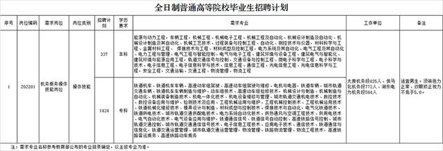 中国铁路太原局集团有限公司2020招聘全日制高校毕业生1761人